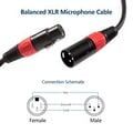 XLR Canon