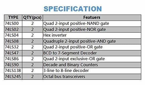 74LS00 SN74LS00N HD74LS00P 2 İnput 5.25v Nand Gate